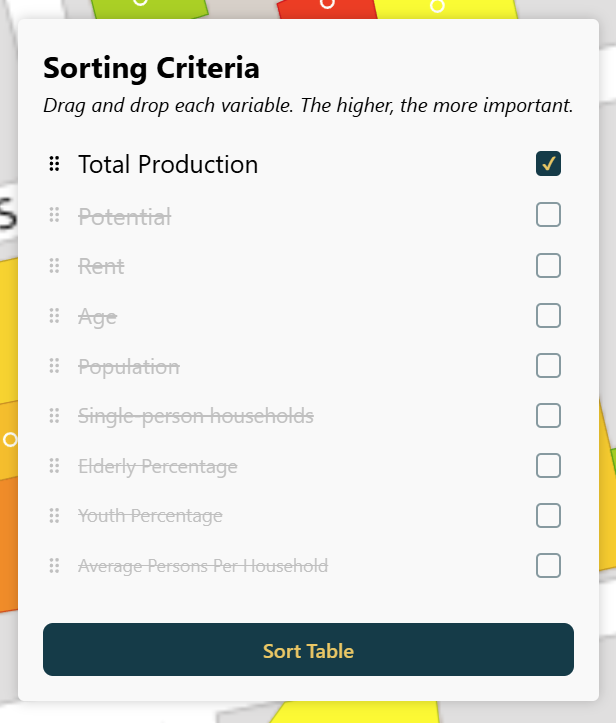 Sorting criteria panel